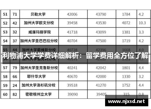 利物浦大学学费详细解析:留学费用全方位了解 利物浦大学学费详细解析:留学费用全方位了解