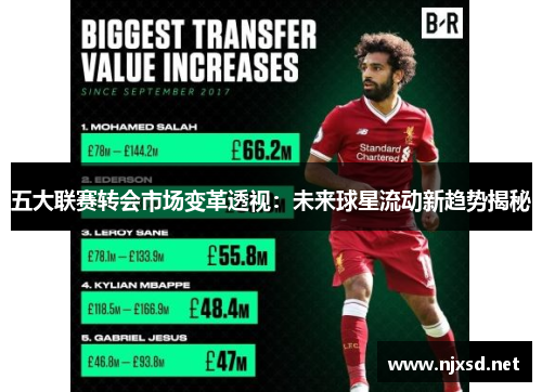 五大联赛转会市场变革透视：未来球星流动新趋势揭秘